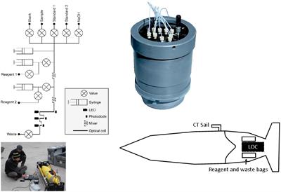 Exploring Ocean Biogeochemistry Using a Lab-on-Chip Phosphate Analyser on an Underwater Glider